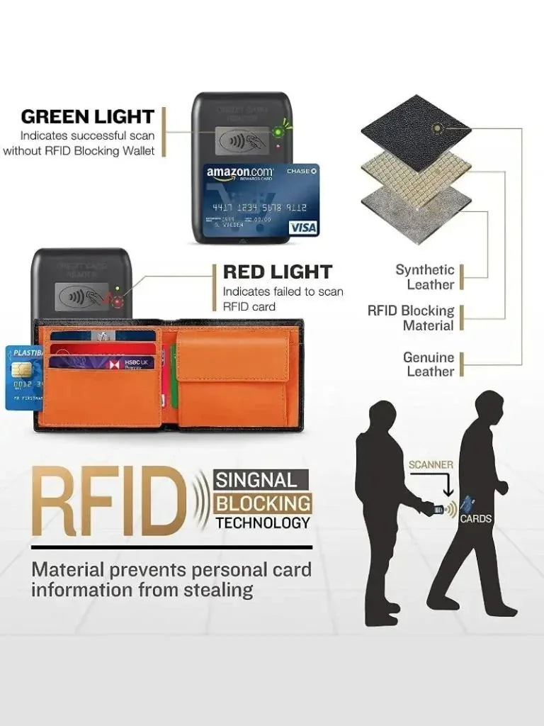Anti RFID Leather Wallet | Savile & Co.